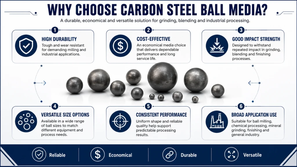 Reference infographic describing carbon steel grinding-ball properties and uses
