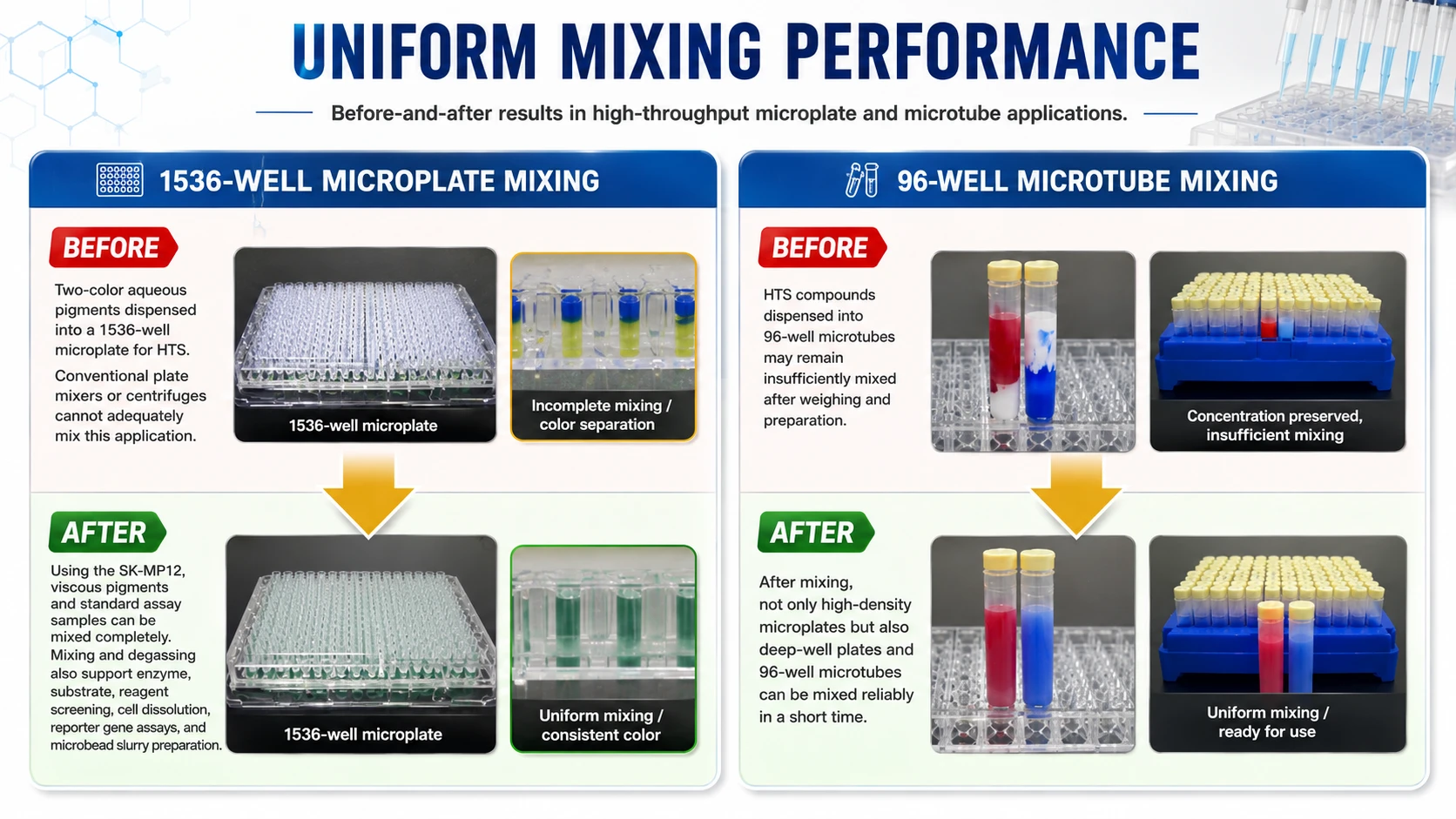 Shashin Kagaku Kakuhunter microplate-mixing reference showing sample uniformity before and after mixing