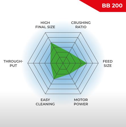 BB200 Features