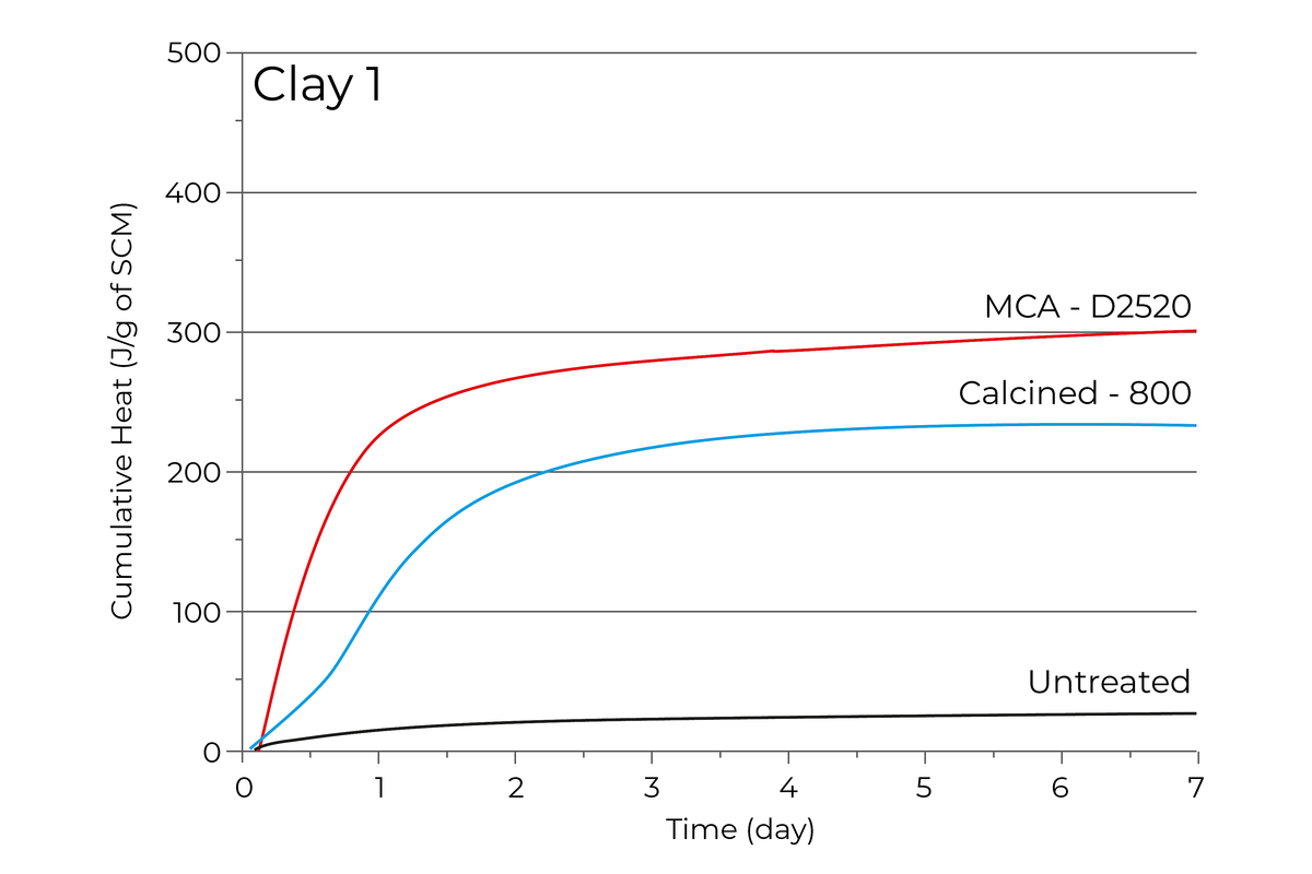 Clay 1
