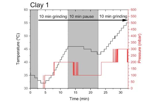 Clay 1a