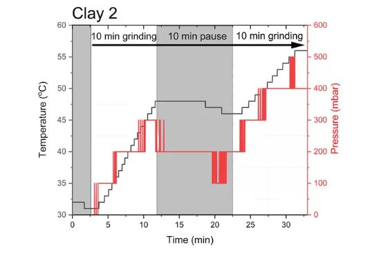 Clay 2a