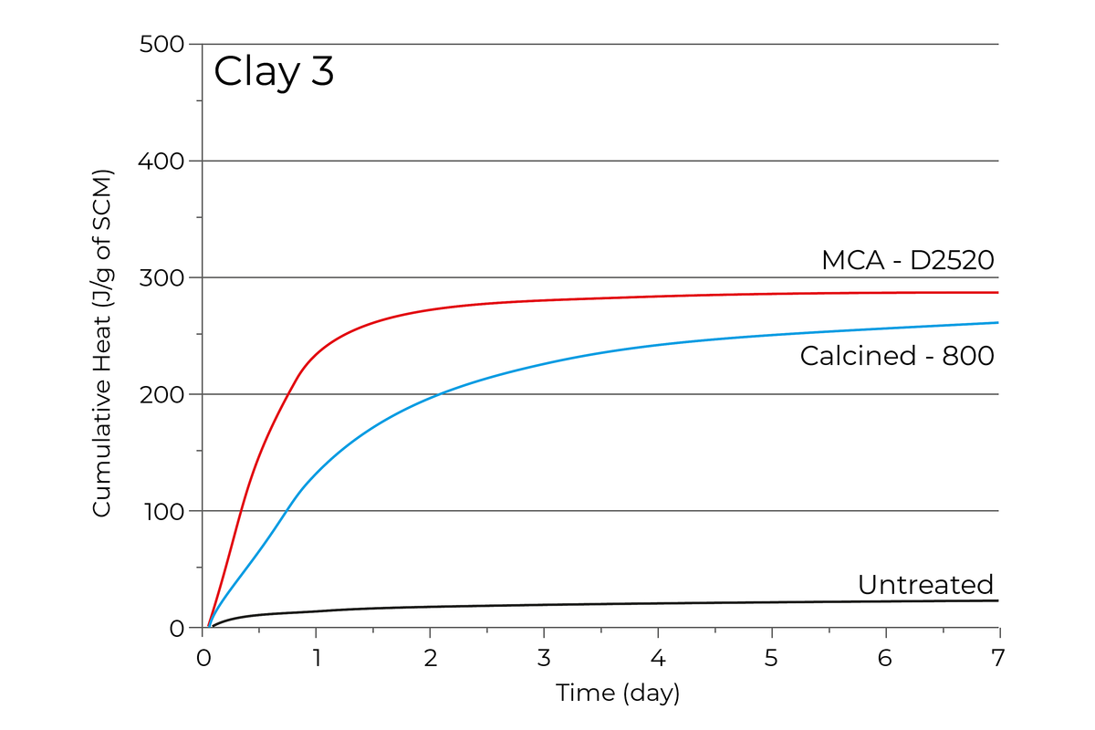 Clay 3