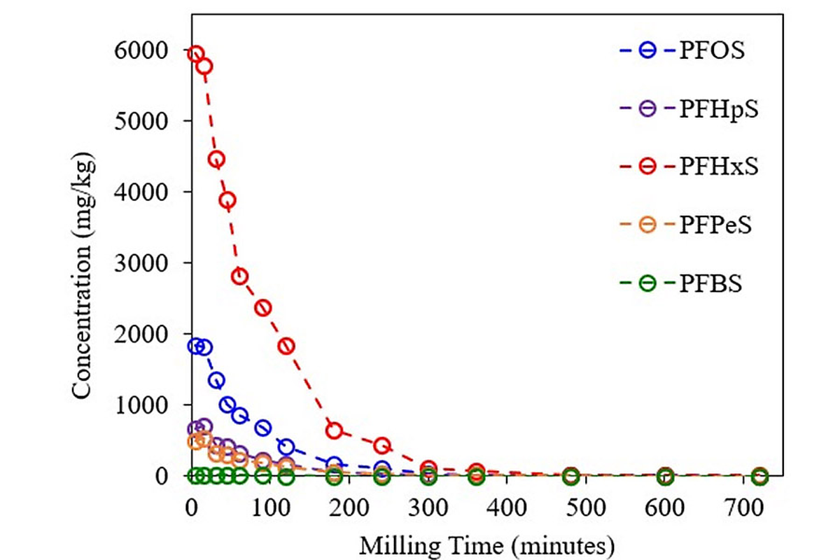MC Graph 2
