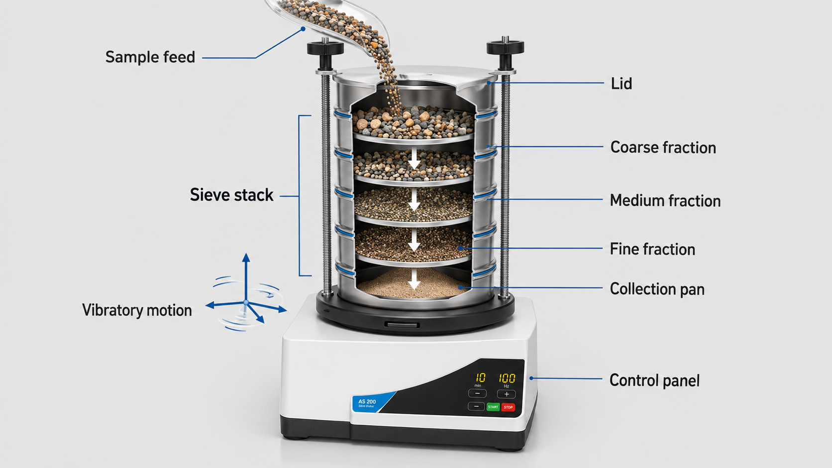 How do sieve shakers work