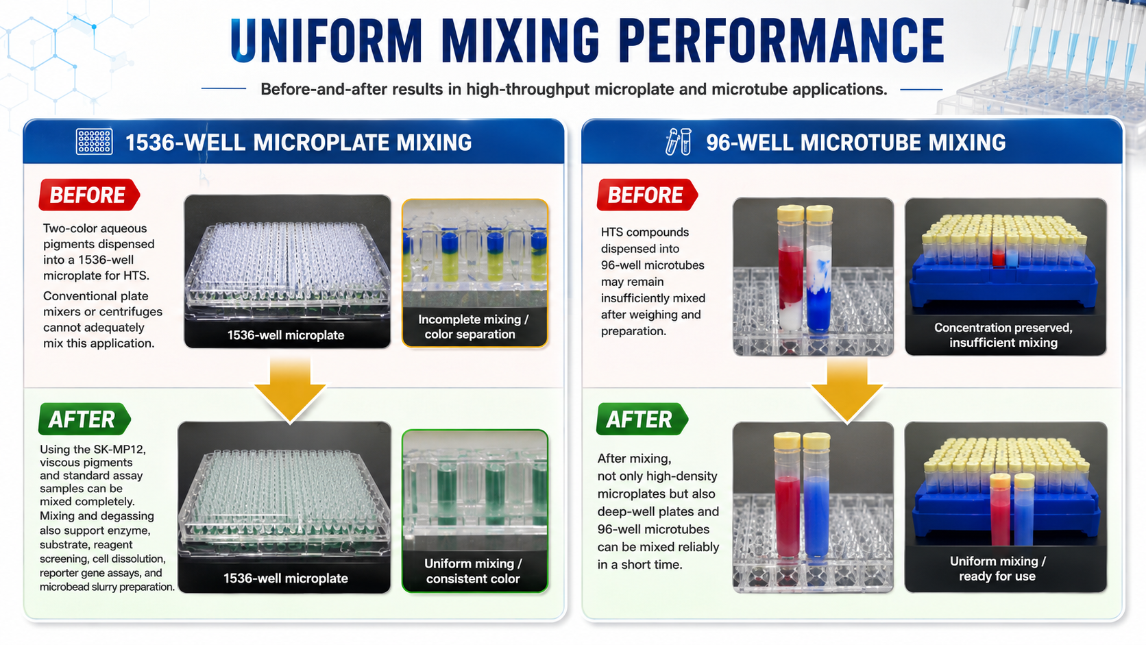 MP Performance