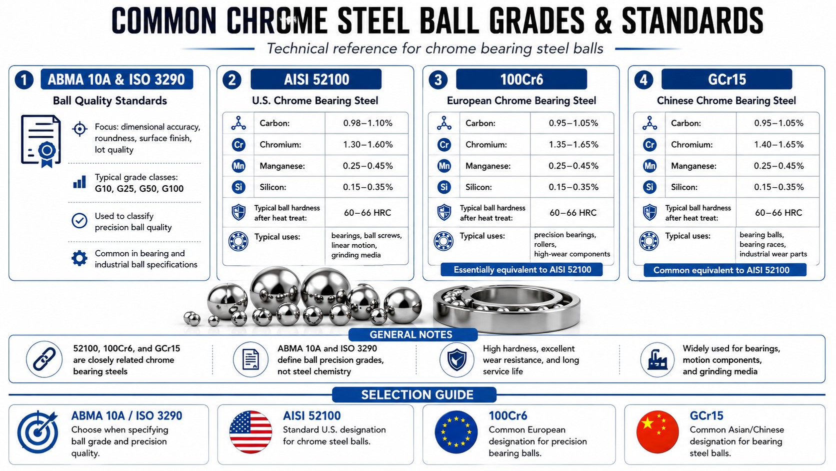 Steel Balls Technical Data