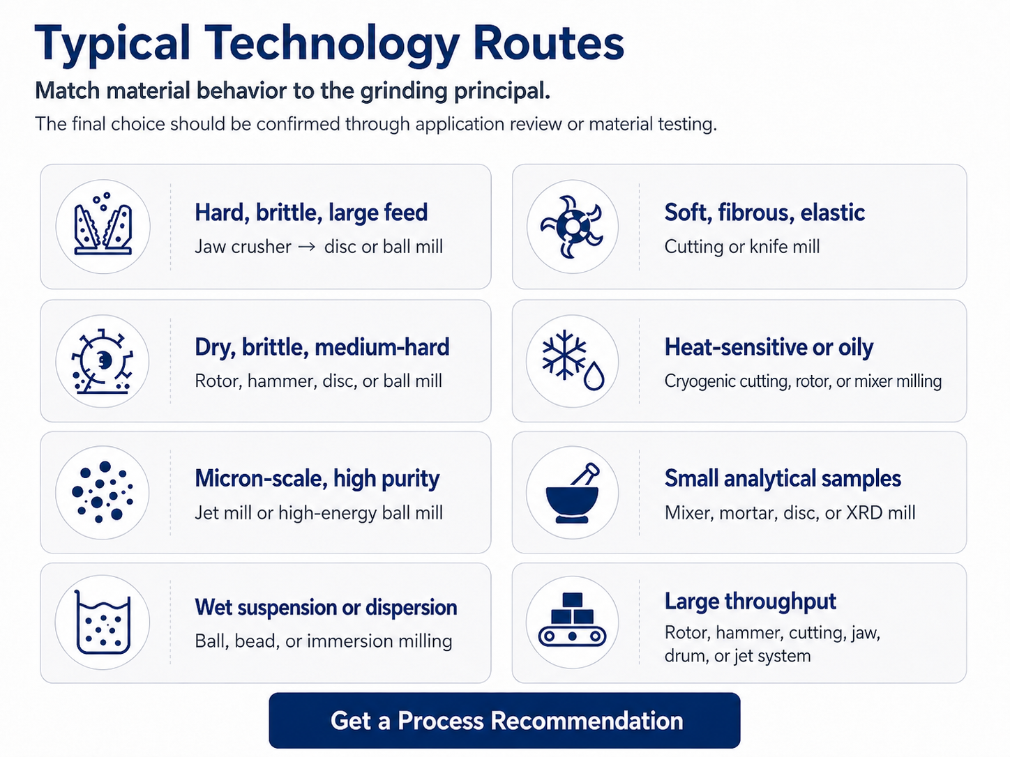 TypicalTech